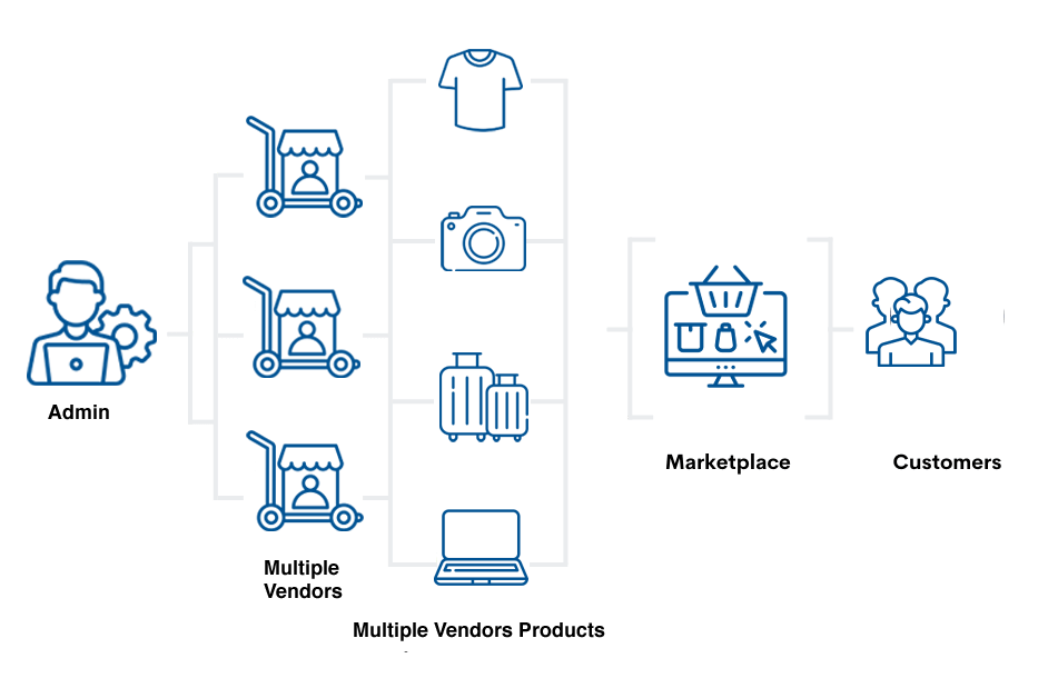 Multi Vendor