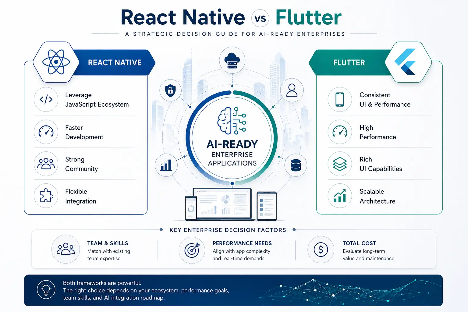 React Native vs Flutter enterprise comparison