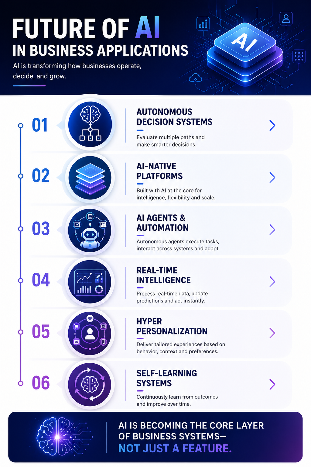Future of AI in business applications visual overview